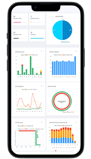 Compliance Dashboard